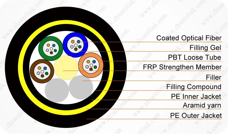 Surelink 20years Factory Outdoor Single Mode All Dielectric Self Supporting ADSS Span 100m 24 Core Fibra Optic Cable Fiber Optic ADSS Cable